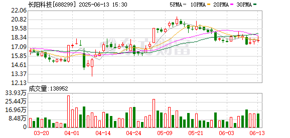 永信证券 上交所对长阳科技及有关责任人予以通报批评