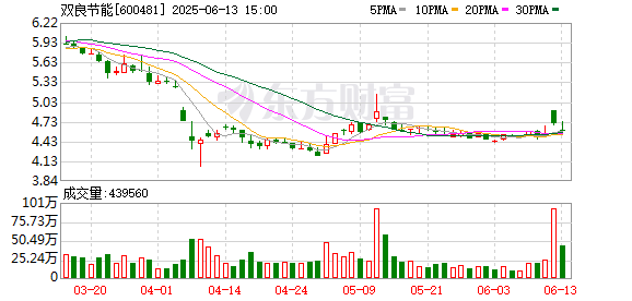 智慧优配 双良节能：中标甘肃能化庆阳2×660MW煤电项目工程间冷塔EPC工程招标项目