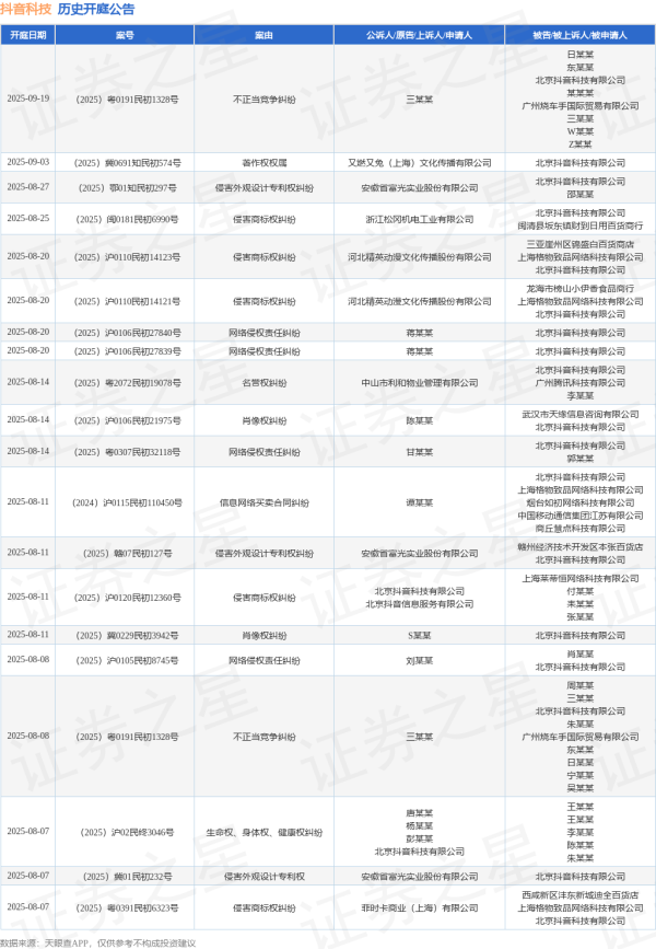 大金牛 抖音科技作为被告/被上诉人的1起涉及侵害外观设计专利权的诉讼将于2025年6月24日开庭